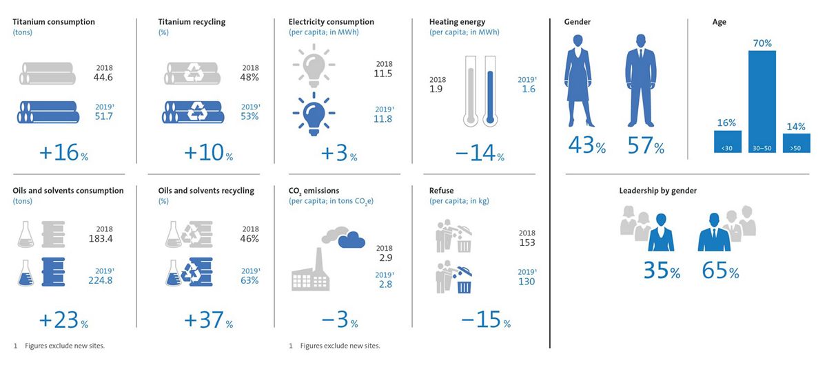 Sustainability 2019